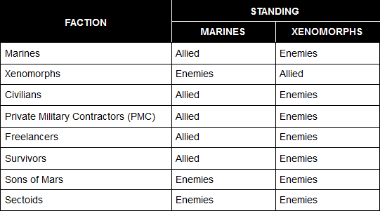 File:TGMCFactionStandings.png
