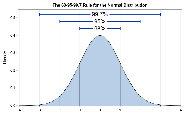 File:Gaussian curve.png
