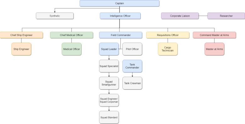 File:TGMC Operation Command Diagram.png