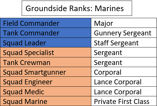 File:TGMC Ground Marine Ranks.png