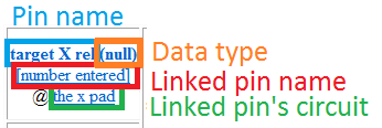 File:Pin notation.png