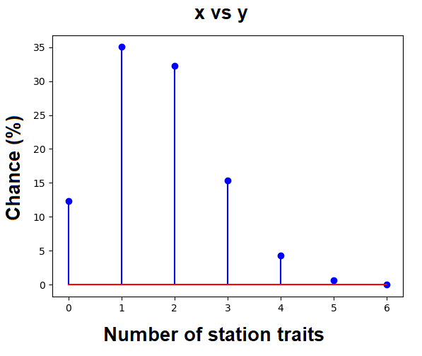 File:Stationtraits.png