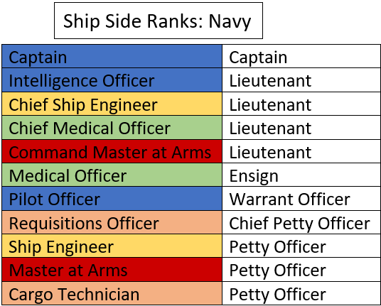 File:TGMC Ship Navy Ranks.png