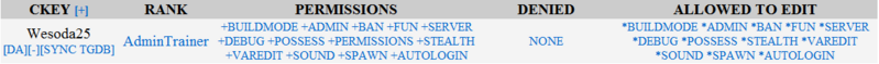 File:Permissions.png