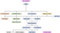 Thumbnail for version as of 19:59, 18 May 2026