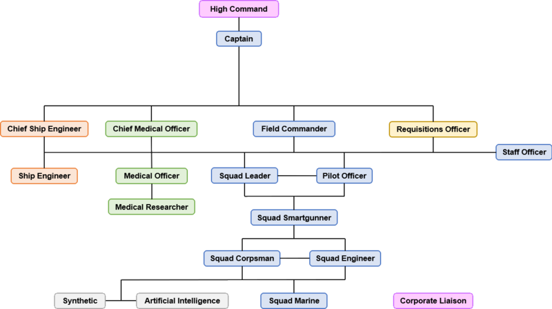 File:ChainCommandTGMC.png