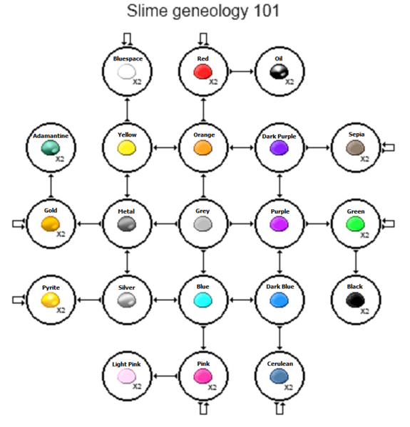 File:Slime geneology2.png