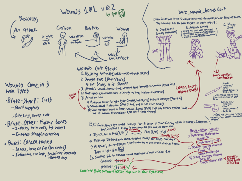 File:Wounds 101.png